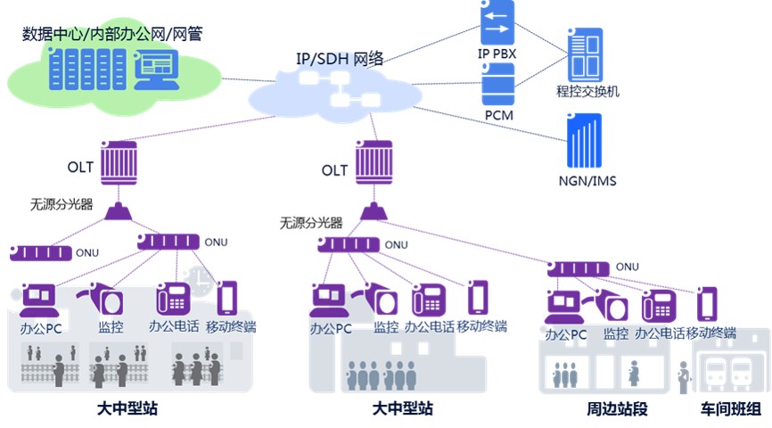 铁路班组信息化