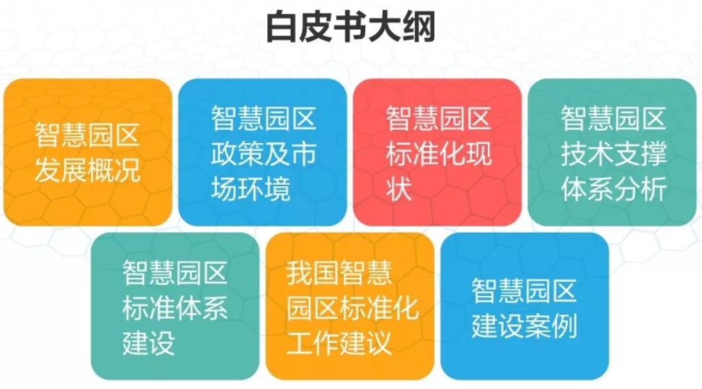 标准改变生活，华为与全国智标委发布《中国智慧园区标准化白皮书》
