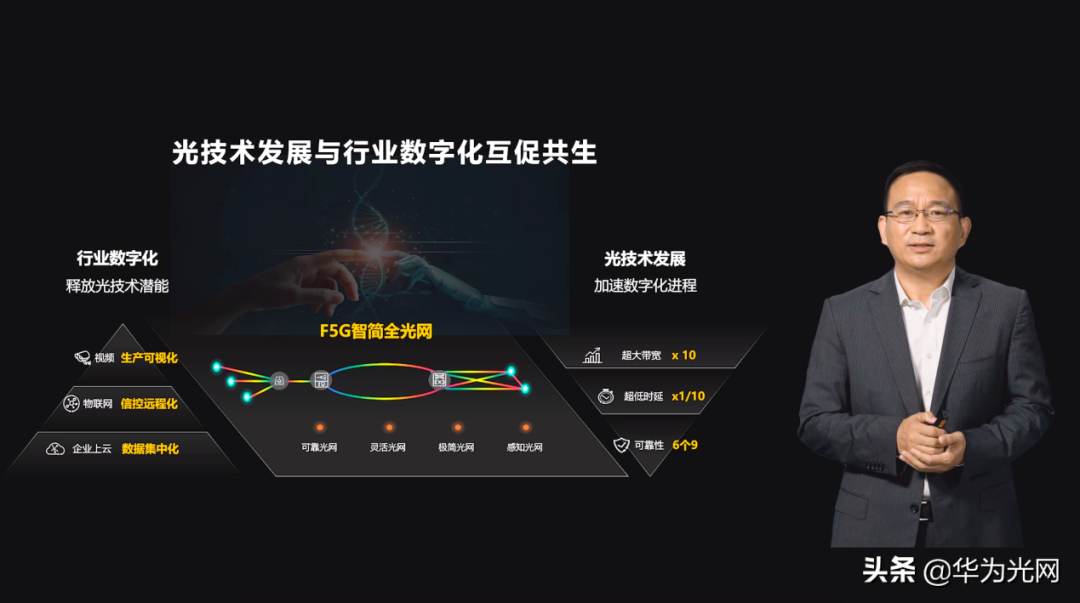华为智简全光网，用创新赋能，与行业共生