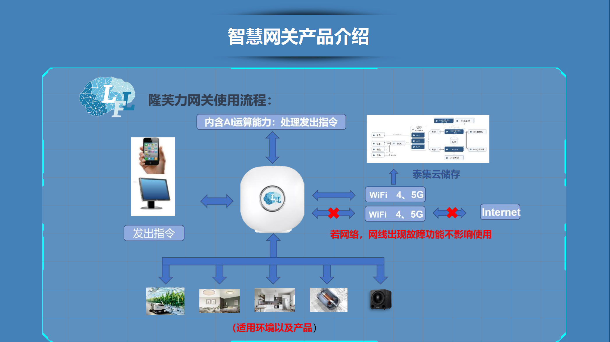 智慧网关