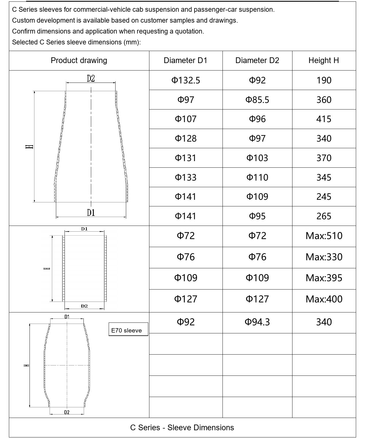C series sleeve dimensions and application table