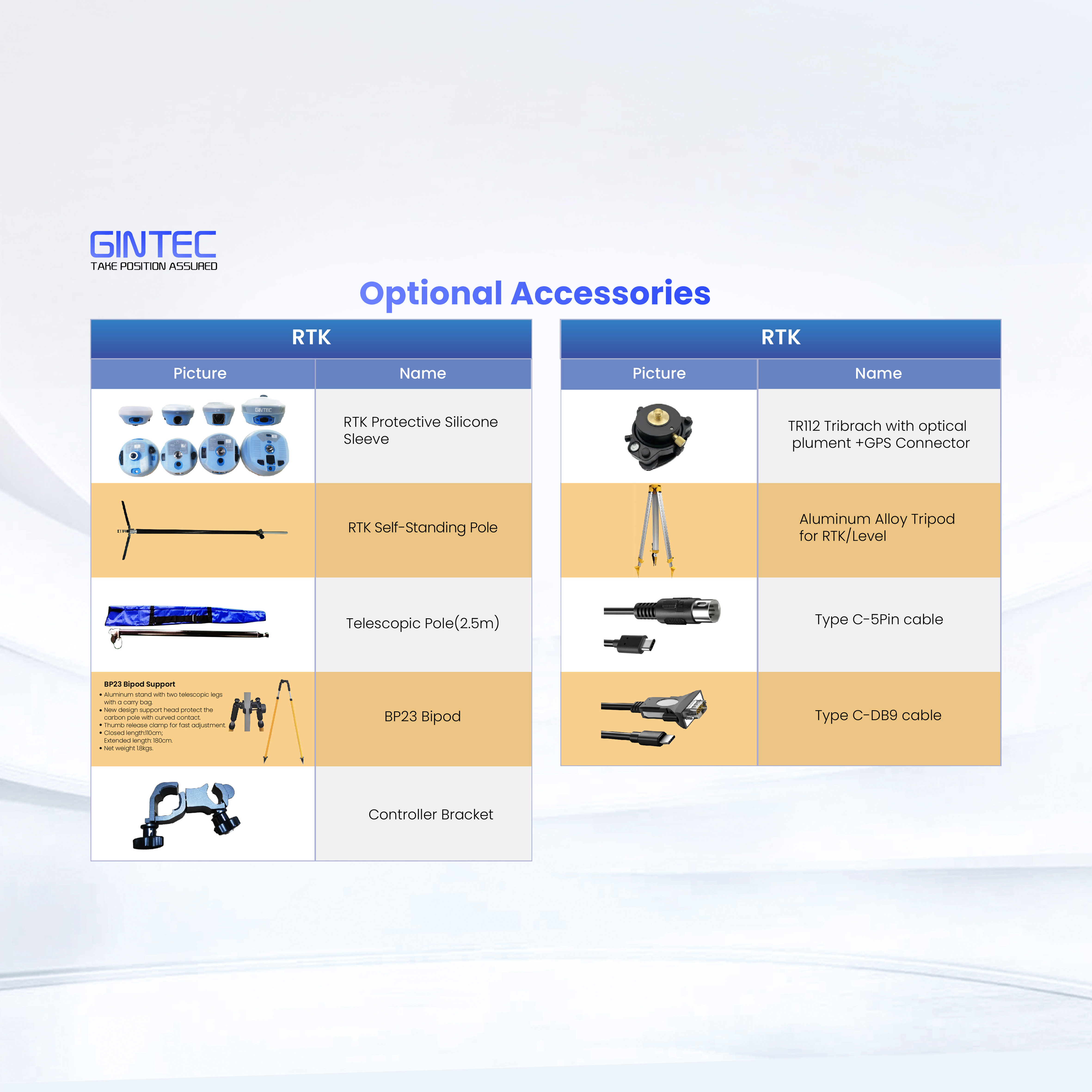 Accessories of RTK