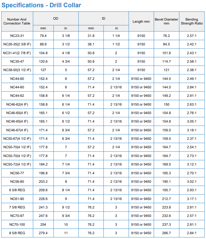 Drill Collar-standard And Spiral - Tianhe Oil Group